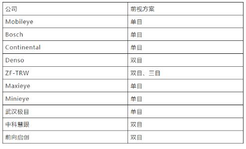 自動(dòng)駕駛的格局：華為VS全行業(yè)