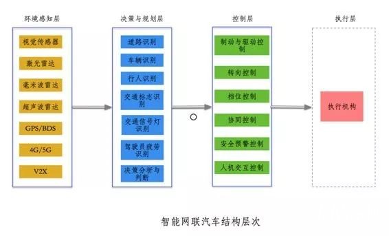 自動(dòng)駕駛的格局：華為VS全行業(yè)