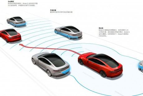 2019年將近過半，自動駕駛量產究竟處于什么水平？