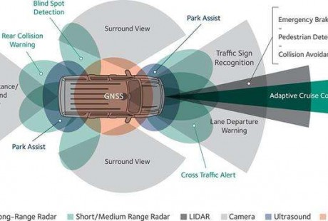 無人駕駛需要怎樣的傳感器？