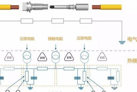 5G汽車：無人駕駛汽車走向前所未有的高度