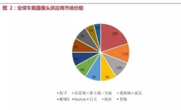 自動駕駛傳感器：格局和路徑全解析