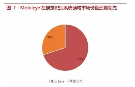 自動駕駛傳感器：格局和路徑全解析