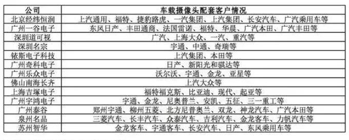 自動駕駛傳感器：格局和路徑全解析