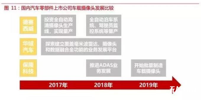 自動駕駛傳感器：格局和路徑全解析