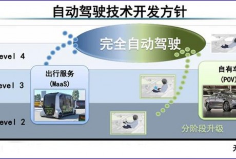 缺乏存在感 豐田自動駕駛技術落后嗎？