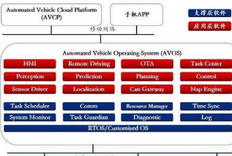 全球最火無人駕駛清掃車蝸小白之技術(shù)解析