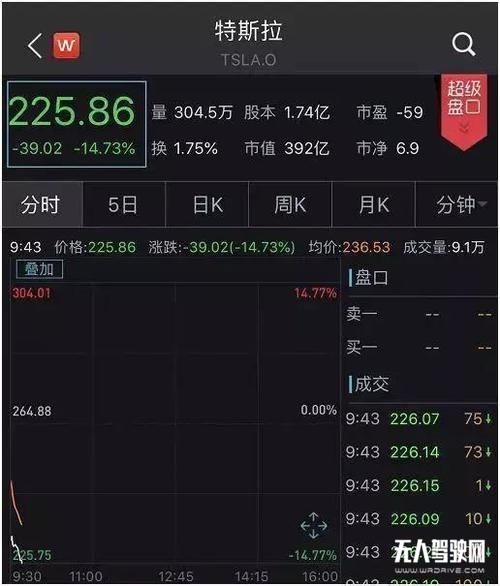 Model 3駕駛輔助系統出致命車禍，特斯拉危機集中爆發