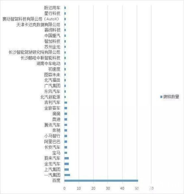 出行公司的自動駕駛野心，主動暴露還是被逼無奈？