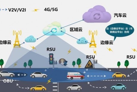 5G來了，期待“無人駕駛”的人要失望了，恐怕你還得考駕照