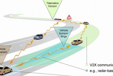 “5G”時(shí)代助推，自動(dòng)駕駛提速，汽車“智能網(wǎng)聯(lián)化”趨勢(shì)加快