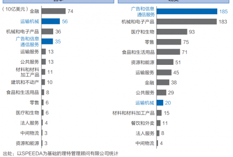 上班出行有多“南”？無(wú)人駕駛跨時(shí)代變革