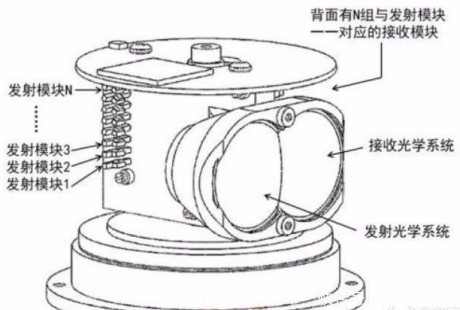 誰才是自動駕駛的未來 深度解析毫米波和激光雷達(dá)