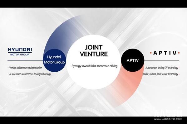 現(xiàn)代汽車集團和安波福組建自動駕駛合資企業(yè)
