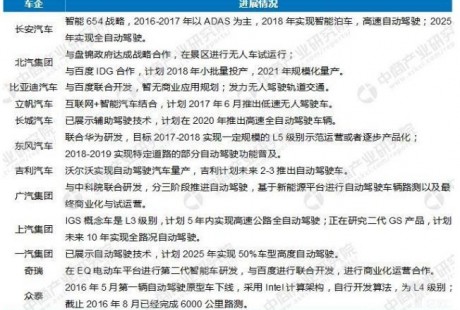 企業戰、城市戰、地圖戰之后，無人駕駛的下一個戰場在哪？