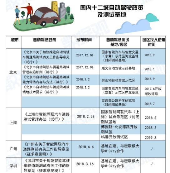 企業(yè)戰(zhàn)、城市戰(zhàn)、地圖戰(zhàn)之后，無(wú)人駕駛的下一個(gè)戰(zhàn)場(chǎng)在哪？