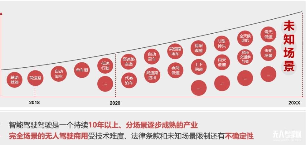 華為自動(dòng)駕駛的打法