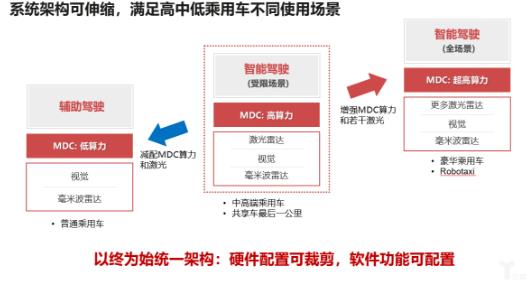 華為自動(dòng)駕駛的打法