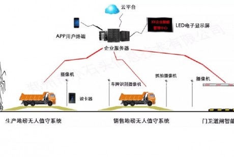 “5G+無人駕駛”將助力中國礦山智能化發展