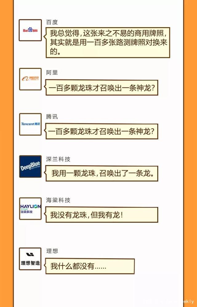 拿自動駕駛牌照這事兒上，新勢力絕對是弱勢群體