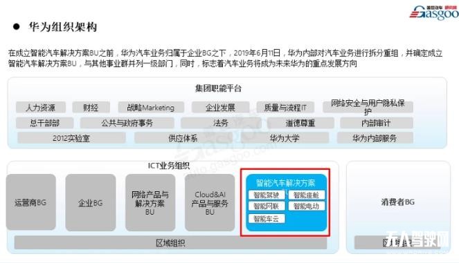 華為汽車局—華為將從智能座艙、智能駕駛等方面賦能