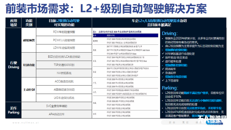 紐勱科技CEO徐雷：自動駕駛量產(chǎn)方案必須安全、高效和經(jīng)濟(jì) 