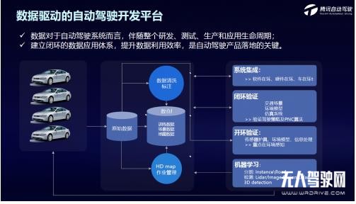 騰訊自動駕駛三大核心平臺，以靈活的模塊化方式助力自動駕駛落地