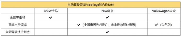 股價(jià)一夜飆漲37%，蔚來(lái)汽車押注自動(dòng)駕駛迎轉(zhuǎn)機(jī)？