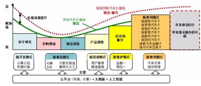 股價(jià)一夜飆漲37%，蔚來(lái)汽車押注自動(dòng)駕駛迎轉(zhuǎn)機(jī)？