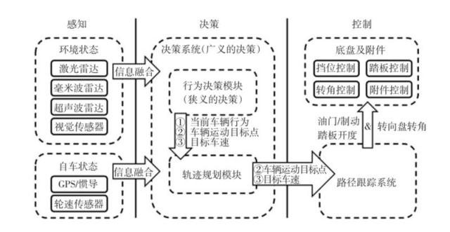 CMU Argo Lab首席科學(xué)家John Dolan：自動(dòng)駕駛難點(diǎn)在“最后5%”的長(zhǎng)尾問題