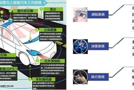 即將到來的無人駕駛，最先普及的居然是這個行業