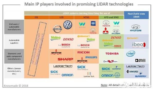 無人駕駛核心，激光雷達，千億級市場，中國企業專利為零？