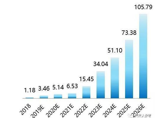 無人駕駛核心，激光雷達，千億級市場，中國企業專利為零？