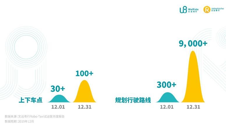 國內首份自動駕駛試運營報告出爐