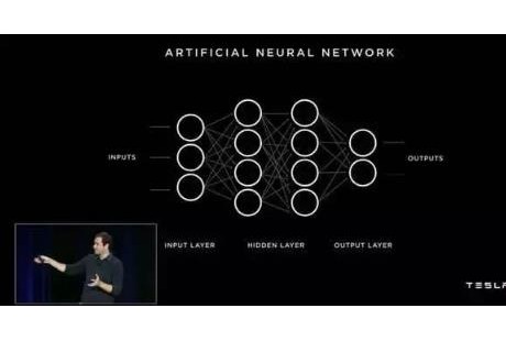 特斯拉的自動駕駛技術到底有什么玄機？