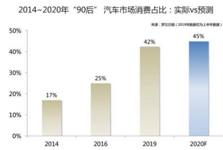 預(yù)見2020｜從自動(dòng)駕駛新趨勢(shì)看普及前景