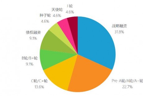 疫情下的“資本寵兒”：20家車企獲融資，自動駕駛領域火熱