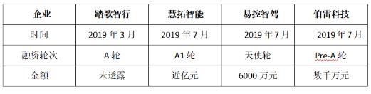 6000億元市場份額是礦區無人駕駛的最好時代嗎？