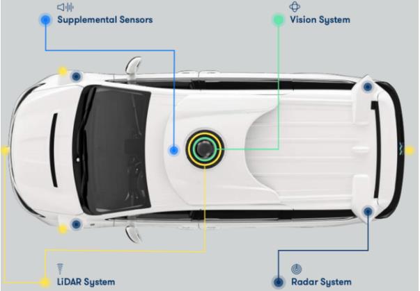 Waymo和Tesla的Autopilot如何運作的最新示例