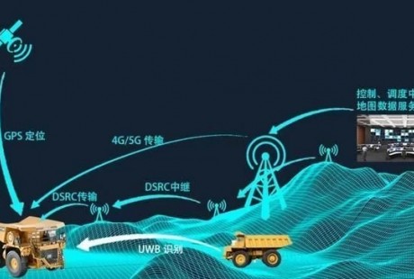 6000億元市場(chǎng)份額！這是礦區(qū)無(wú)人駕駛的最好時(shí)代嗎？