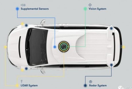 Waymo自動駕駛傳感器10年演進史