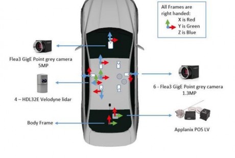 Waymo、福特紛紛開源自動(dòng)駕駛數(shù)據(jù)集，還有論文及配套挑戰(zhàn)賽