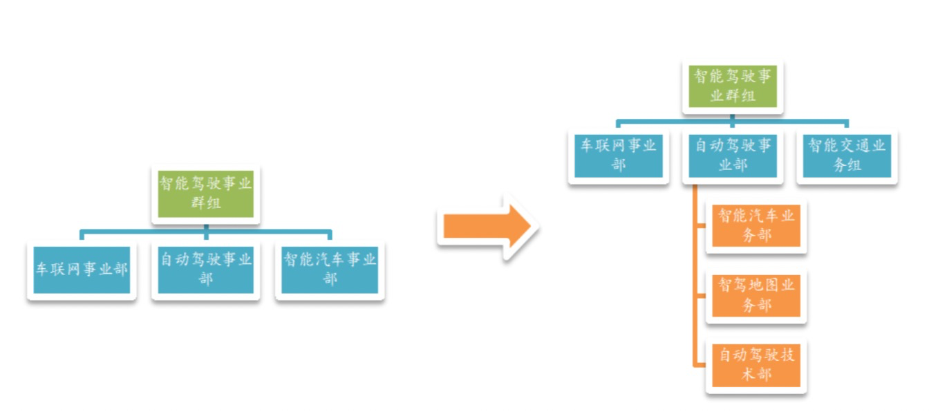 連續(xù)中標(biāo)新基建，百度Apollo為自動駕駛“鋪路”