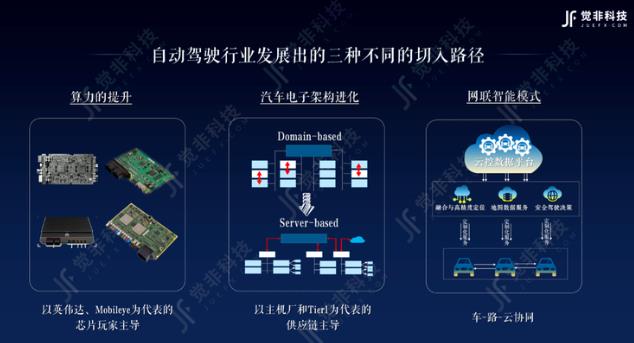 覺非科技 CEO 李東旻：中國智能駕駛?cè)绾伟l(fā)展產(chǎn)業(yè)路徑？