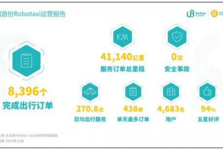 疫情后的無人駕駛：行業癢點轉痛點，技術研發、市場推廣提速