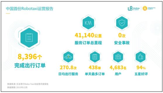 疫情后的無人駕駛：行業癢點轉痛點，技術研發、市場推廣提速