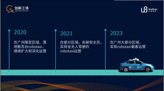 疫情后的無人駕駛：行業癢點轉痛點，技術研發、市場推廣提速