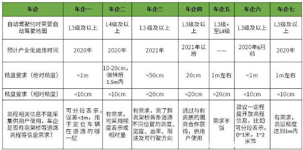 自動駕駛地圖與定位技術產業發展現狀