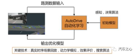 阿里巴巴的自動駕駛之路