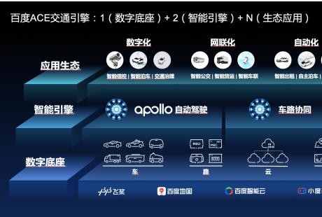 百度正式發布“ACE交通引擎” 《Apollo智能交通白皮書》同步上線